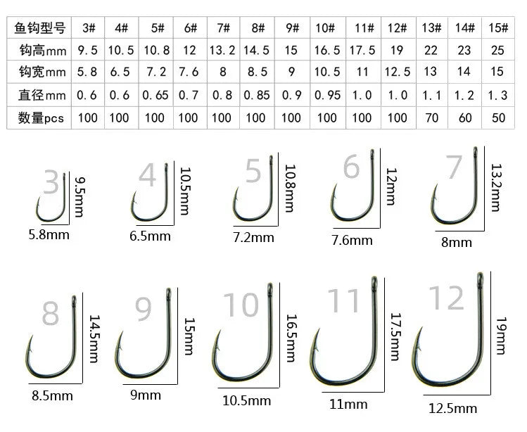 100pcs/box #3~12 High Carbon Steel Fishing Hooks Pack with Hole Fishing Hooks Circle Black Barbed Hooks